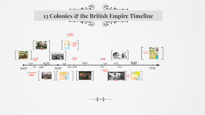 13 Colonies And The British Empire Timeline By Senila Yasmin On Prezi