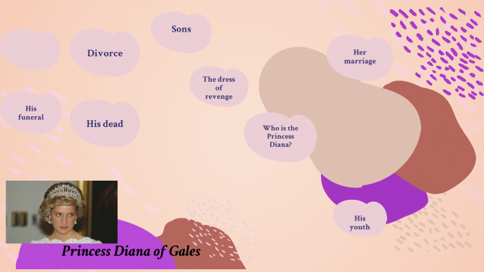Princess Diana by Michelle Gonzalez on Prezi