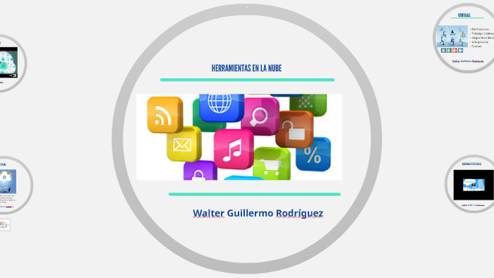 HERRAMIENTAS PRODUCTIVAS EN LA NUBE by Guillermo Rodriguez on Prezi