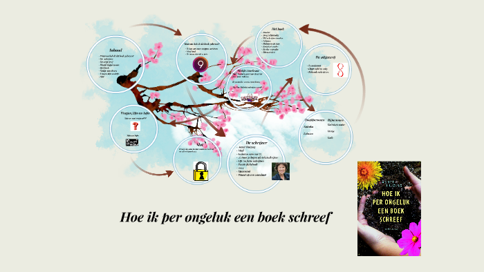 hoe ik per ongeluk een boek schreef by hanne zoglmann on Prezi