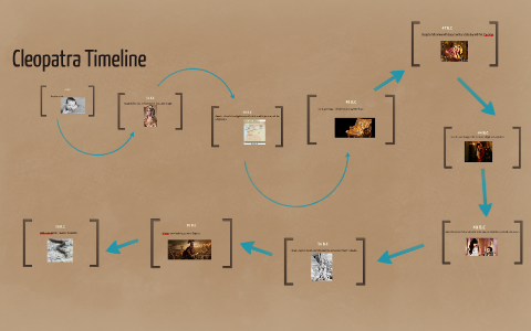 Cleopatra Timeline By Isabella Liliac On Prezi