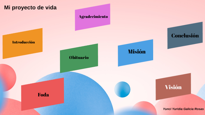 Mi proyecto de vida by Yunci Rosas on Prezi