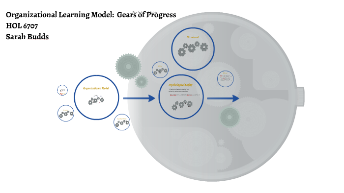 Organizational Learning Model: Gears of Progress by Sarah Budds on Prezi