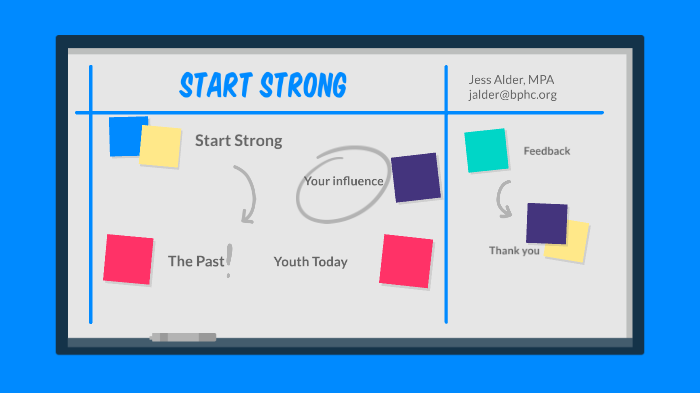 Start Strong and Healthy Relationships by Jess Alder on Prezi