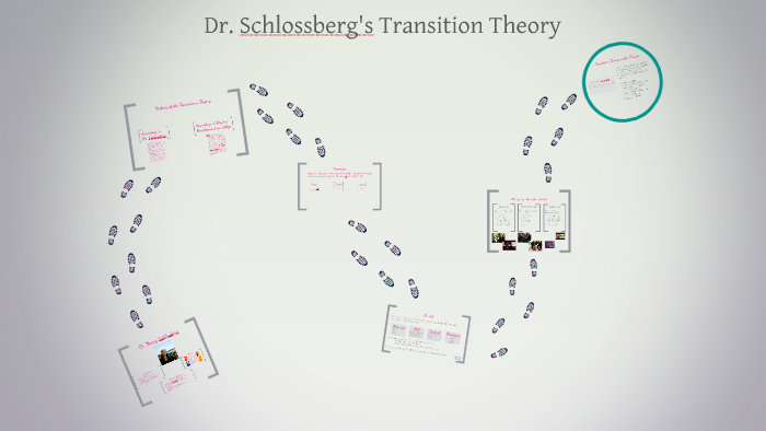 Dr. Schlossberg's Transition Theory By Mary Beth Bertrand On Prezi