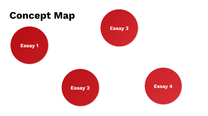 concept map by Jose Gonzales on Prezi