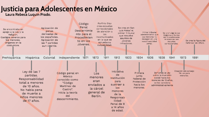 Antecedentes Historicos De La Justicia Para Adolescentes En Mexico