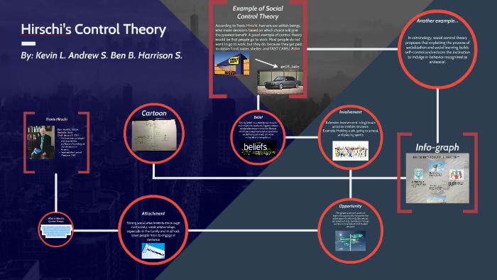 Hirschi's Control Theory by Kevin S on Prezi