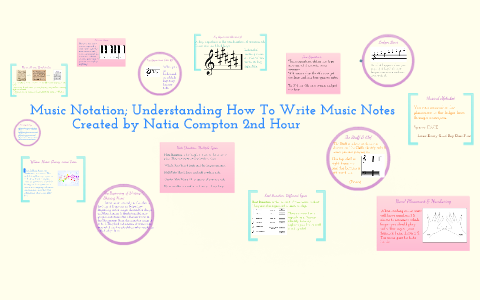 music notation examples at olivia madigan blog Images... Music Theory; Understanding How To Write Notes by Natia Compton on Prezi