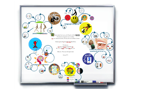 Mapas mentales (Técnicas de exposición) by escarlett sandoval reza on Prezi  Next