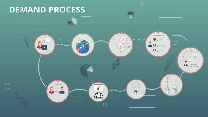 DEMAND PROCESS by Marysia Derendarz on Prezi