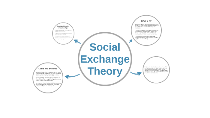 Social Exchange Theory by Saudah Samrodia on Prezi