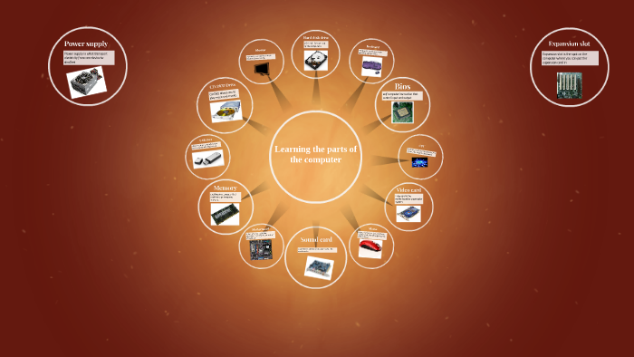 Learning the parts of the computer by leslie cruz on Prezi