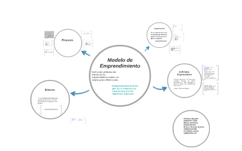 El Proceso de Emprendimiento by Ana Galvan on Prezi