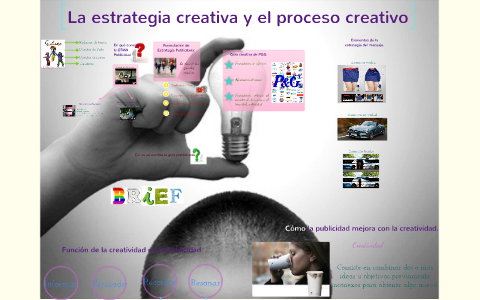 Estrategia Creativa Y El Proceso Creativo By José William Roldan ...