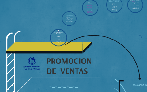 PLAN PROMOCION DE VENTAS by Jemima Rios Vargas