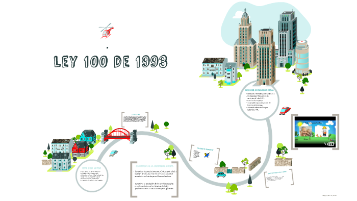 Ley 100 De 1993 By Bella Arroyo