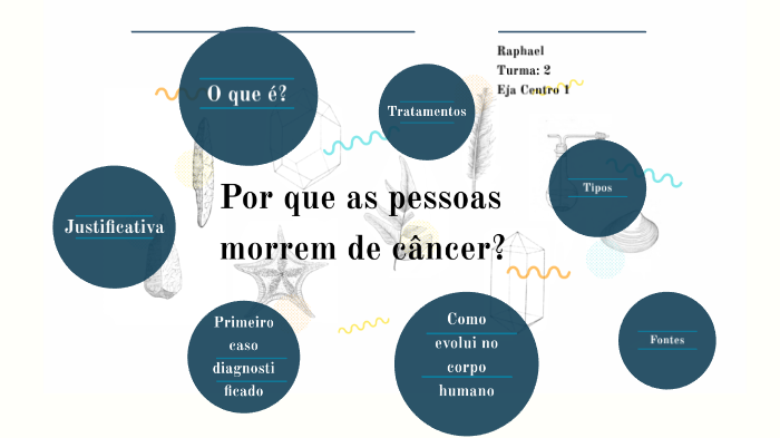 Por que as pessoas morrem de câncer? by raphael franzen on Prezi