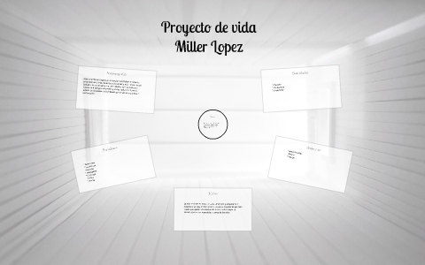 Proyecto de vida by Miller Lopez on Prezi