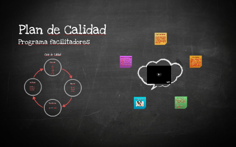 Plan de Calidad by Ana Milena Parra on Prezi