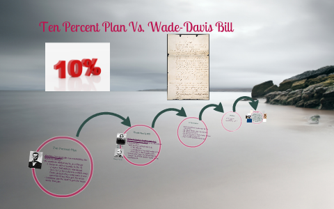 10% Plan VS. Wade-Davis Bill by bradyn just on Prezi Next