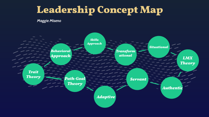 Leadership Concept Map by Maggie Miseno on Prezi