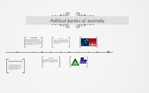 2 main political parties in australia