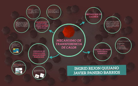 MECANISMO DE TRANSFERENCIA DE CALOR by Ingrid Rejon on Prezi Next