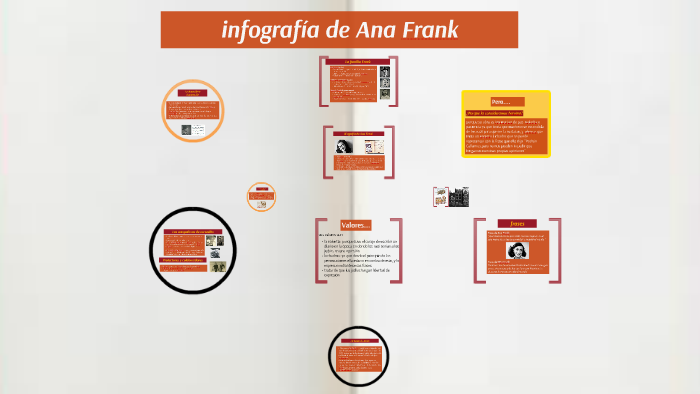 Ana Frank Infografia by Francisco Pino on Prezi