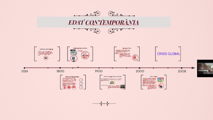 EIX CRONOL GIC DE L EDAT CONTEMPORANIA By Joana Serrano On Prezi eix-cronol-gic-de-l-edat-contemporania-by-joana-serrano-on-prezi