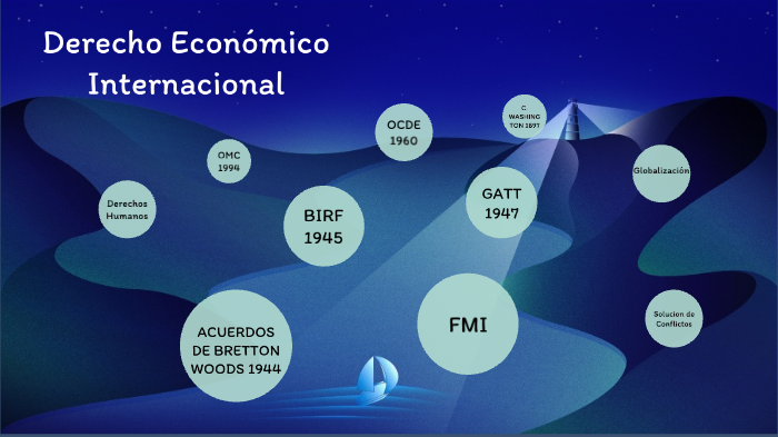 DERECHO ECONOMICO INTERNACIONAL by Betsi Hernández on Prezi