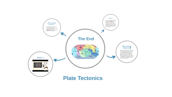 Plate Tectonics by Isabel Clezie on Prezi