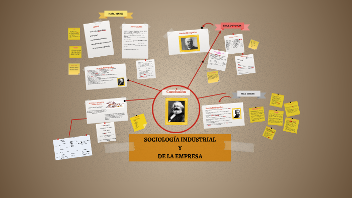 SOCIOLOGIA INDUSTRIAL by Jennifer Aroca on Prezi