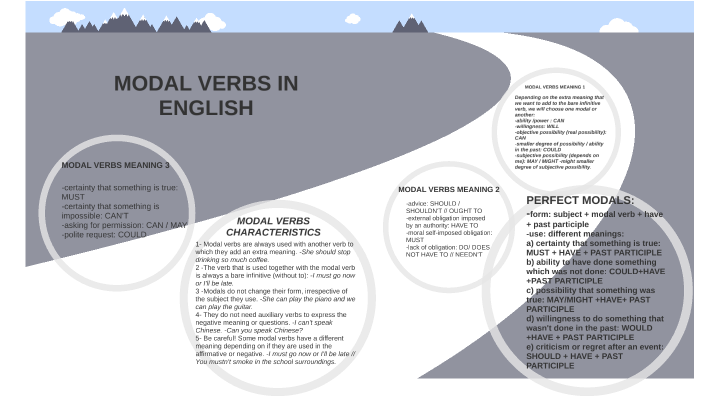 Modal Verbs In English By Concepcion Relinque Ruiz On Prezi Next