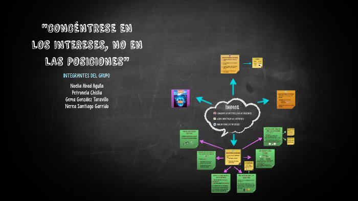 "CONCÉNTRESE EN LOS INTERESES, NO EN LAS POSICIONES" by bach41 41