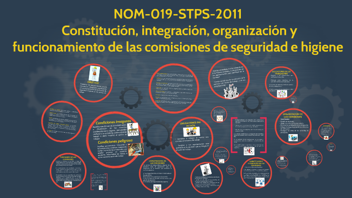 NOM-019-STPS-2011 By Luis García Glez On Prezi