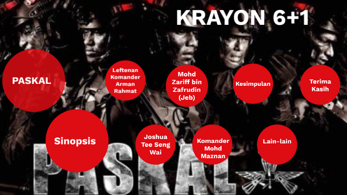 Paskal By Yusra Mohamad On Prezi Next