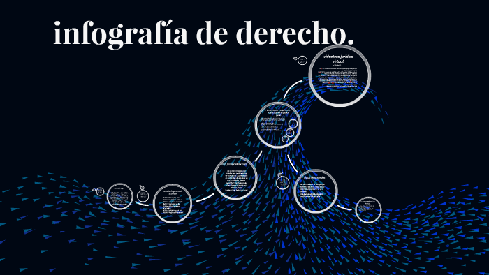 infografia de derecho. by Elizabeth Gardea on Prezi