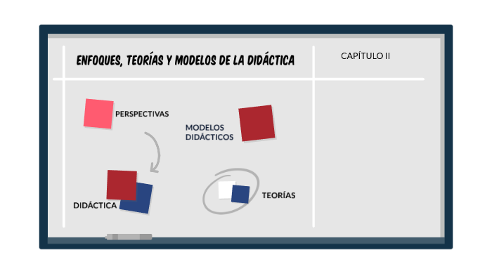ENFOQUES, TEORÍAS Y MODELOS DE LA DIDÁCTICA by Alexia Corzas on Prezi