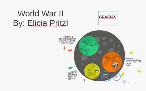 World War II by Elicia Pritzl on Prezi