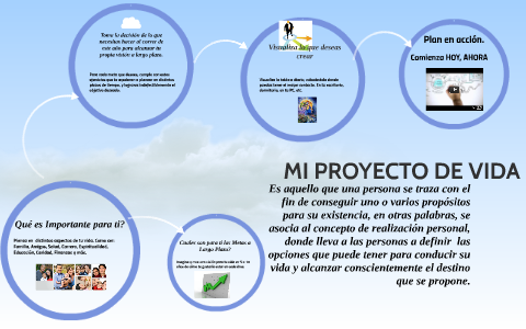 MI PROYECTO DE VIDA by kathia valenzuela on Prezi