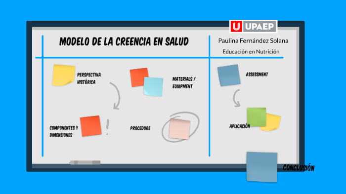 Modelo De Creencias Sobre La Salud 