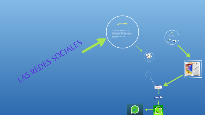 LAS REDES SOCIALES by Linda Hernandez on Prezi