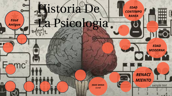 Historia de la pscologia by Danna Paola Acevedo Perez on Prezi