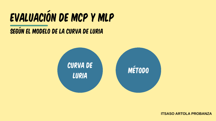 Curva de Luria by Itsaso Artola Probanza on Prezi