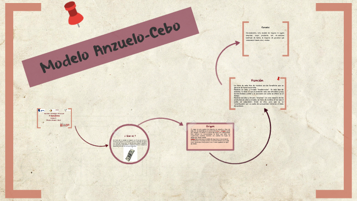 Modelo Anzuelo-Cebo by Guadalupe Rodriguez on Prezi Next