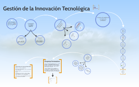 Gestion de la Innovación Tecnológica by María Julia Ruiz