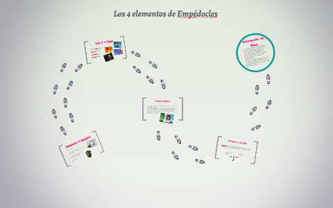 Los 4 elementos de Empédocles by Manuela Broflovski on Prezi Next