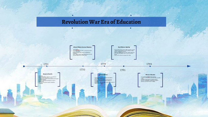 EDUC timeline by MIchell Portillo on Prezi
