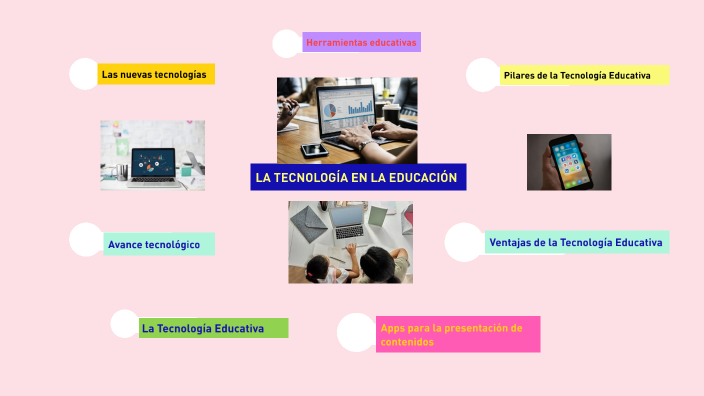 La Tecnología en la Educación by ALBERTINA MICULAX AJTZAC on Prezi